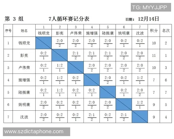 乒乓球心理素质分析上海乒乓球队荣登全国第三名之位 乒乓球心理素质分析上海乒乓球队荣登全国第三名之位
