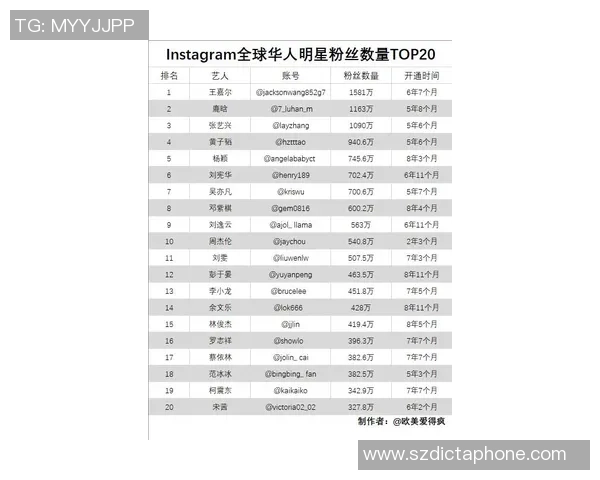 世界足球明星Instagram动态揭秘球场内外的精彩瞬间与生活点滴 世界足球明星Instagram动态揭秘球场内外的精彩瞬间与生活点滴